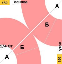 Форма спідниці в клітку для дівчинки майстер-клас безкоштовно