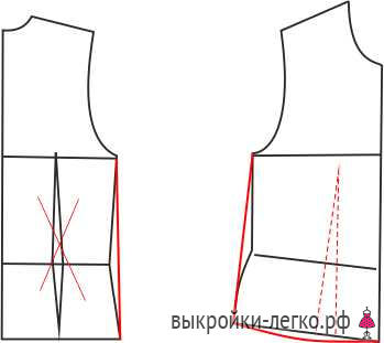 Modele de bluze pentru diferite tipuri de figuri, modele gata făcute și lecții pentru construirea