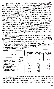 Вплив присадок - довідник хіміка 21