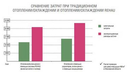 Водяна тепла підлога rehau комплектація, характеристика труб, монтаж