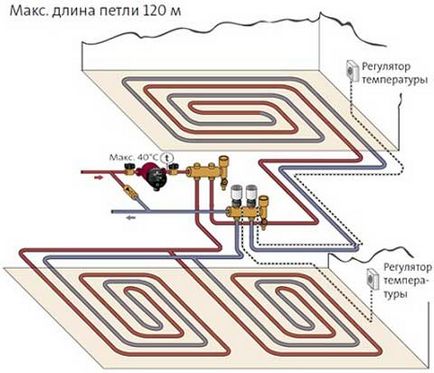 Sugárzó Floor REHAU berendezés jellemző csőszerelés