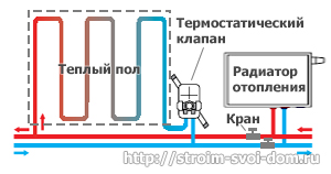 Водяна тепла підлога своїми руками