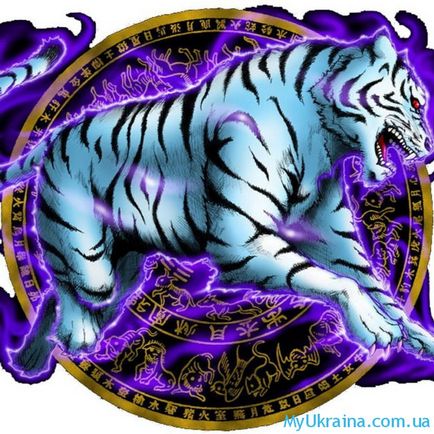 Східний гороскоп на 2018 рік тигр