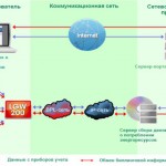 A megjelenése internet események időrendje