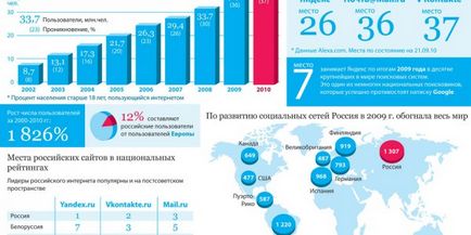 A megjelenése internet események időrendje