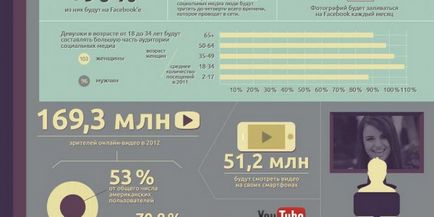 Виникнення інтернету хронологія подій