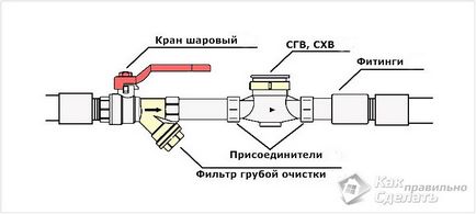 Все просто - як з'єднати кран з трубою, будівельний портал - будуємо грамотно