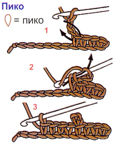 В'яжемо гачком дуже ніжну орхідею