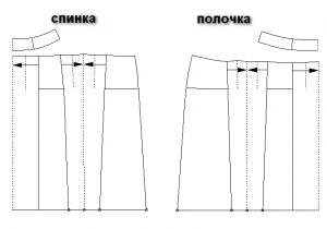 Спідниця-шорти, спідниця-штани, кюлоти