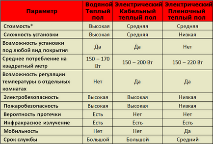 Хибні уявлення заважають про теплі підлоги