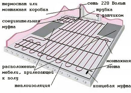 Хибні уявлення заважають про теплі підлоги