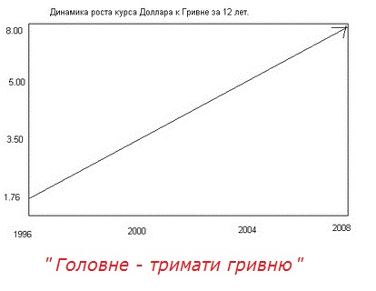 Нотатки обвал гривні