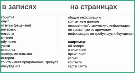 Înregistrează, paginile site-ului și modul în care acestea diferă, blogul poporului din Ustyantseva