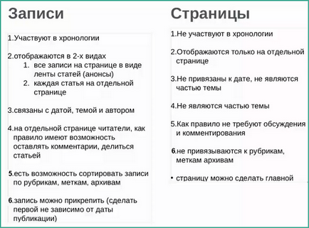 Înregistrează, paginile site-ului și modul în care acestea diferă, blogul poporului din Ustyantseva