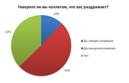 Життя на роботі що робити, якщо вас дратує колега