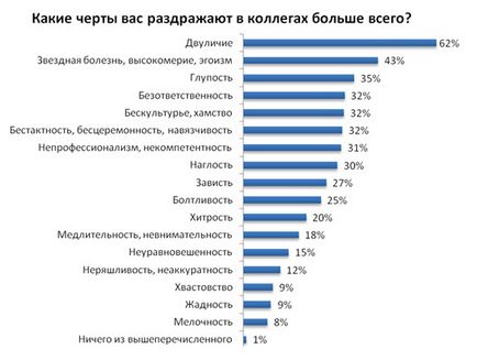 Життя на роботі що робити, якщо вас дратує колега