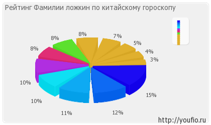 Значення прізвища Ложкін