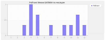 Semnificația numelui