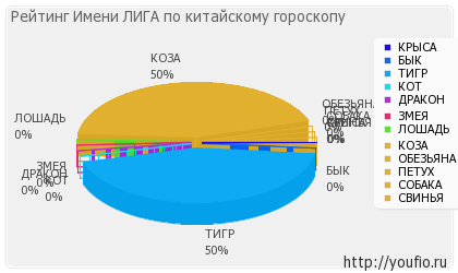 Значення імені ліга