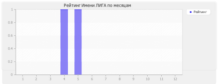 Valoarea numelui ligii