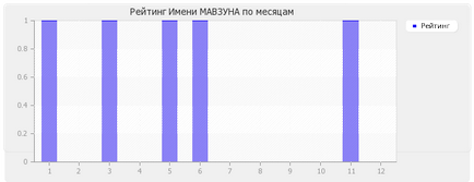 Значення імені мавзуна