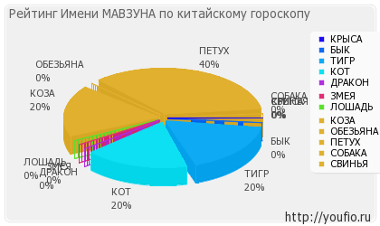 Значення імені мавзуна