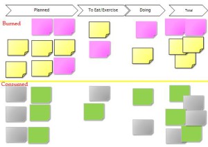 Faceți cunoștință cu kanban - o tablă magică, cum să faceți totul