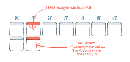 12 Способів виглядати розумнішими в електронному листуванні, rusbase