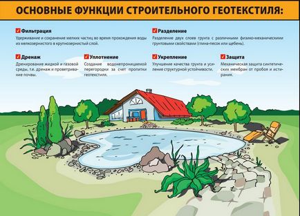 8 Рад, як вибрати геотекстиль види, призначення і виробники, ремонт і будівництво будинку