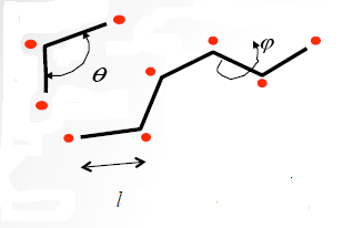 Алгоритм методу монте-карло