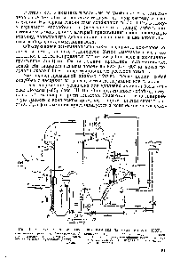 Amoniac, extracție din gazele de cocserie - manualul chimistului 21