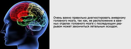 Аневризма головного мозку наслідки після операції, профілактичні заходи