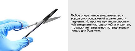 Аневризма головного мозку наслідки після операції, профілактичні заходи