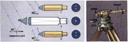 Astrolabe este