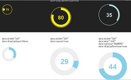 Grafice gratuite și bare de progres folosind css3, html5 și jquery pentru site-urile dvs. web și paginile dvs. web.