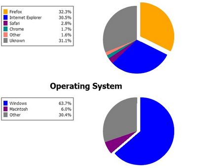 Ingyenes térképek és a haladás sávokat CSS3, HTML5, jQuery és a weboldalak és a web -