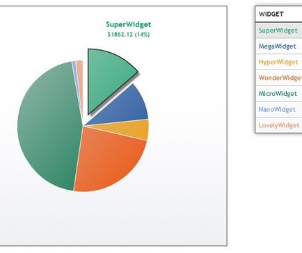 Ingyenes térképek és a haladás sávokat CSS3, HTML5, jQuery és a weboldalak és a web -