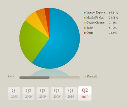 Безкоштовні графіки і прогрес бари з використанням css3, html5 і jquery для ваших сайтів і веб -