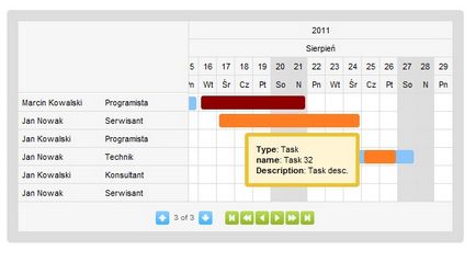 Ingyenes térképek és a haladás sávokat CSS3, HTML5, jQuery és a weboldalak és a web -