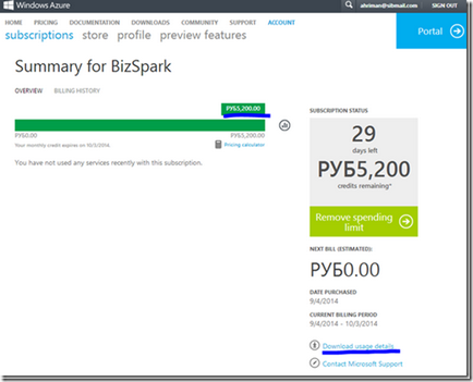 BizSpark - - - Microsoft Azure - BizSpark - Technológia Blog - felhő - alm