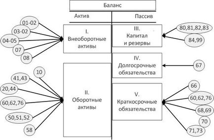 Contabilitate pentru afaceri mici o scurtă carte contabilă contabilă