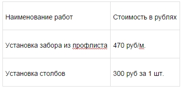 Prețurile pentru construirea de garduri din carton ondulat