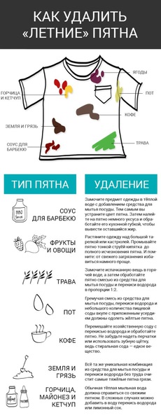 Чим в домашніх умовах вивести жовті плями на одязі - як вивести чайні та кавові плями в