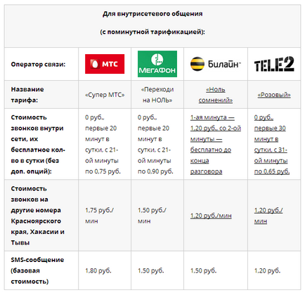 Що робити якщо, на айфоне не працює інтернет