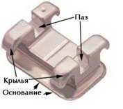 Ce este un sistem de ancorare sau suport, policlinică dentară gauză № 9 g