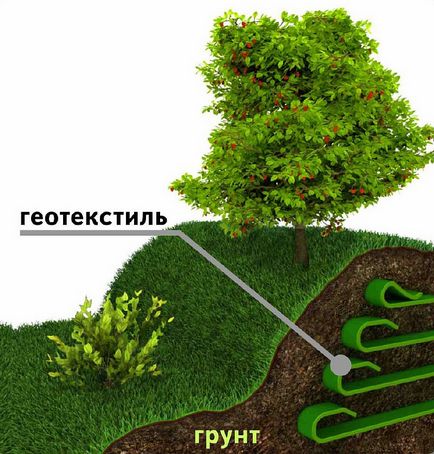 Care este zona geotextilă a aplicației, caracteristicilor, avantajelor și dezavantajelor sale, gidproekt