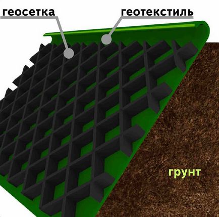 Care este zona geotextilă a aplicației, caracteristicilor, avantajelor și dezavantajelor sale, gidproekt