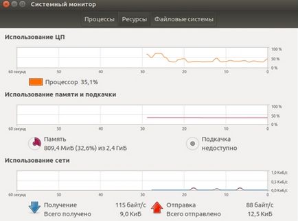 Ce sunt cochilii grafice în linux - kde, gnome și altele - partea 2