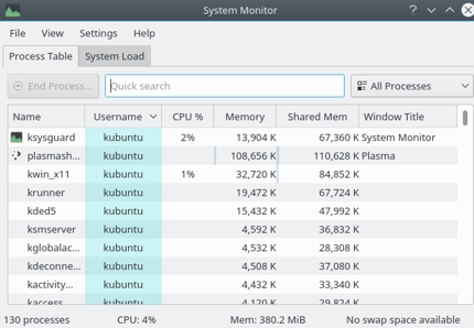 Ce sunt cochilii grafice în linux - kde, gnome și altele - partea 2