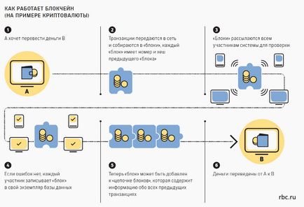 Ce este tehnologia blocării în cuvinte simple